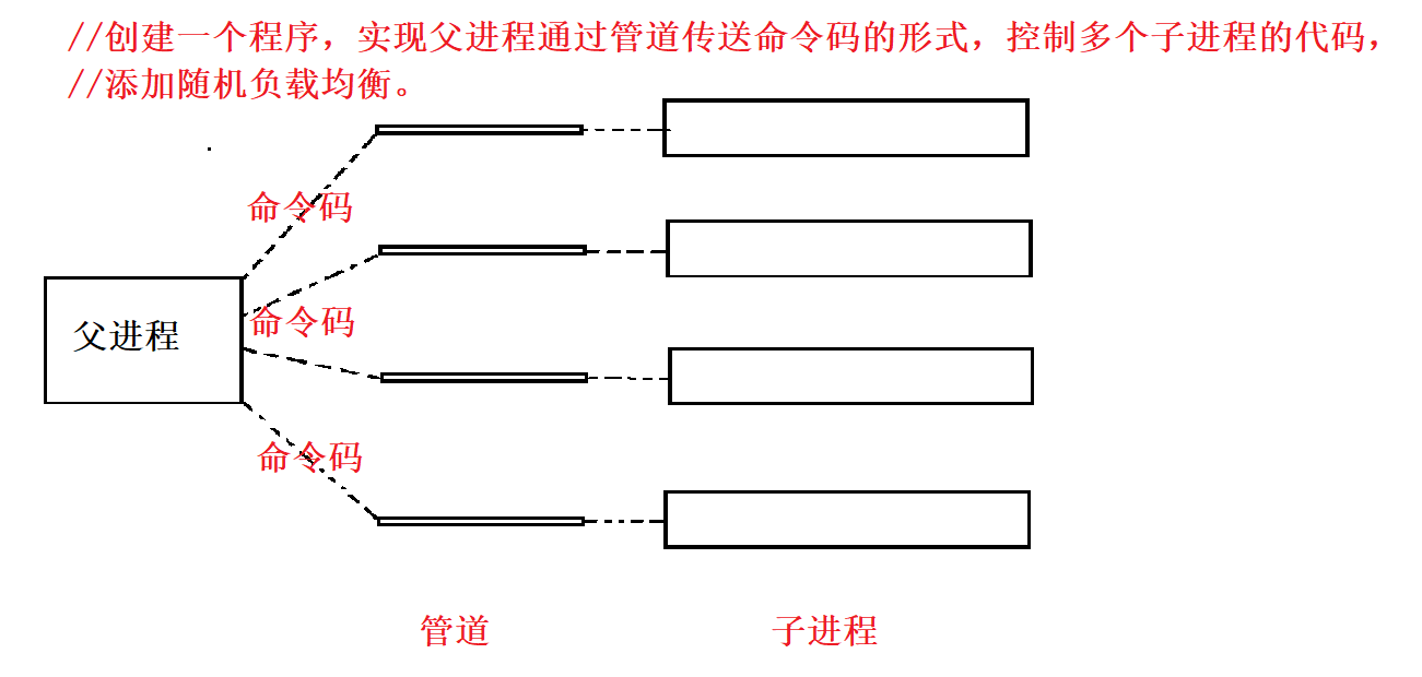 【Linux】进程间通讯