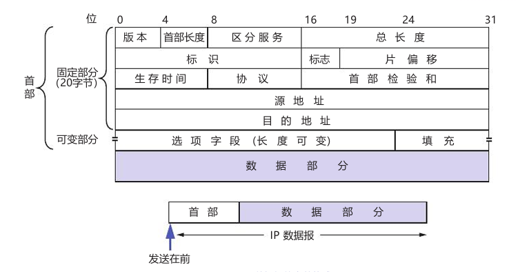 IP数据报结构<span style='color:red;'>详解</span>：<span style='color:red;'>从</span><span style='color:red;'>基础</span><span style='color:red;'>到</span>进阶