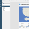 Filter Data Visualization with ParametersUtilize the Parameters control to filter data based on relevance. Here you can see that after selecting Chicago, only Chicago's Plant performance has been generated.