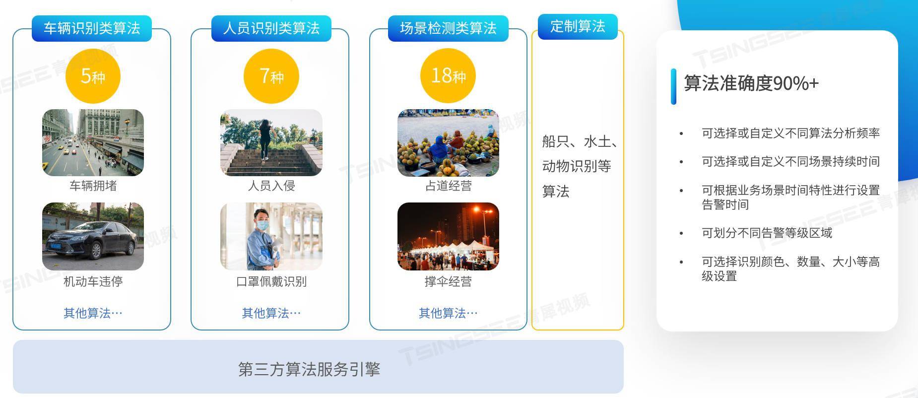 TSINGSEE青犀多模型、算力调度与智能分析AI算法中台介绍及应用