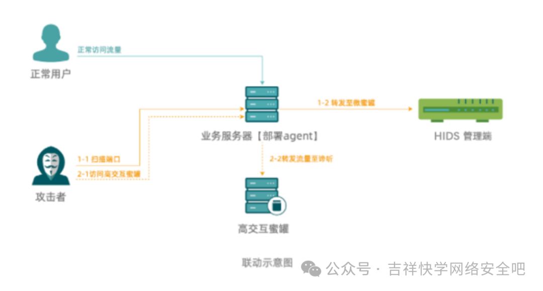 24年hvv不要掉进秘网了，特别别被反制了