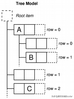 实战PyQt5: 064-MV框架中的Model类