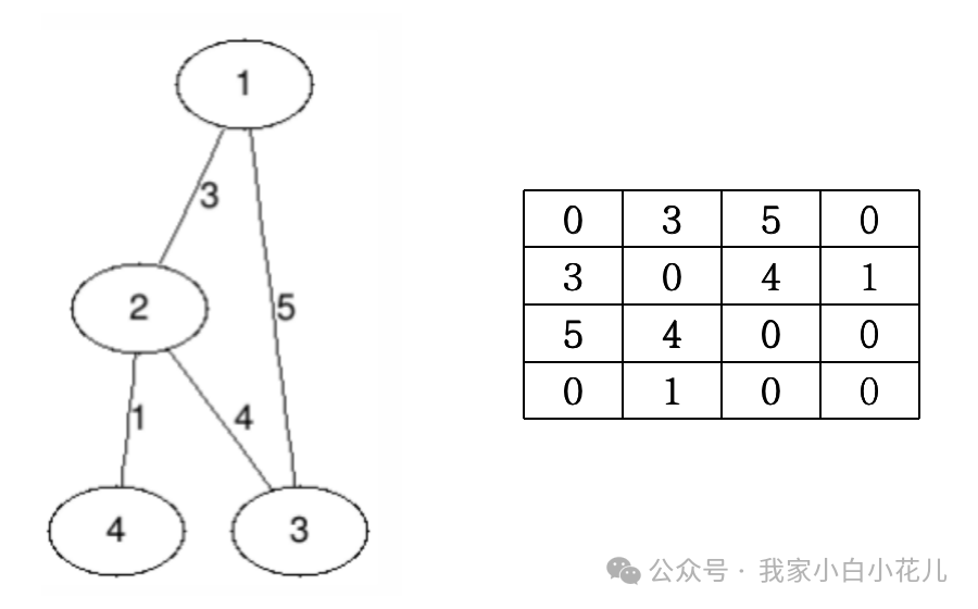 C++ 图（三十八）【第四篇】