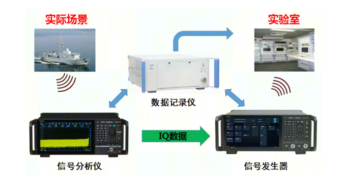 采集记录仪设计方案：926-基于PCIe的40Gbps光纤采集记录仪