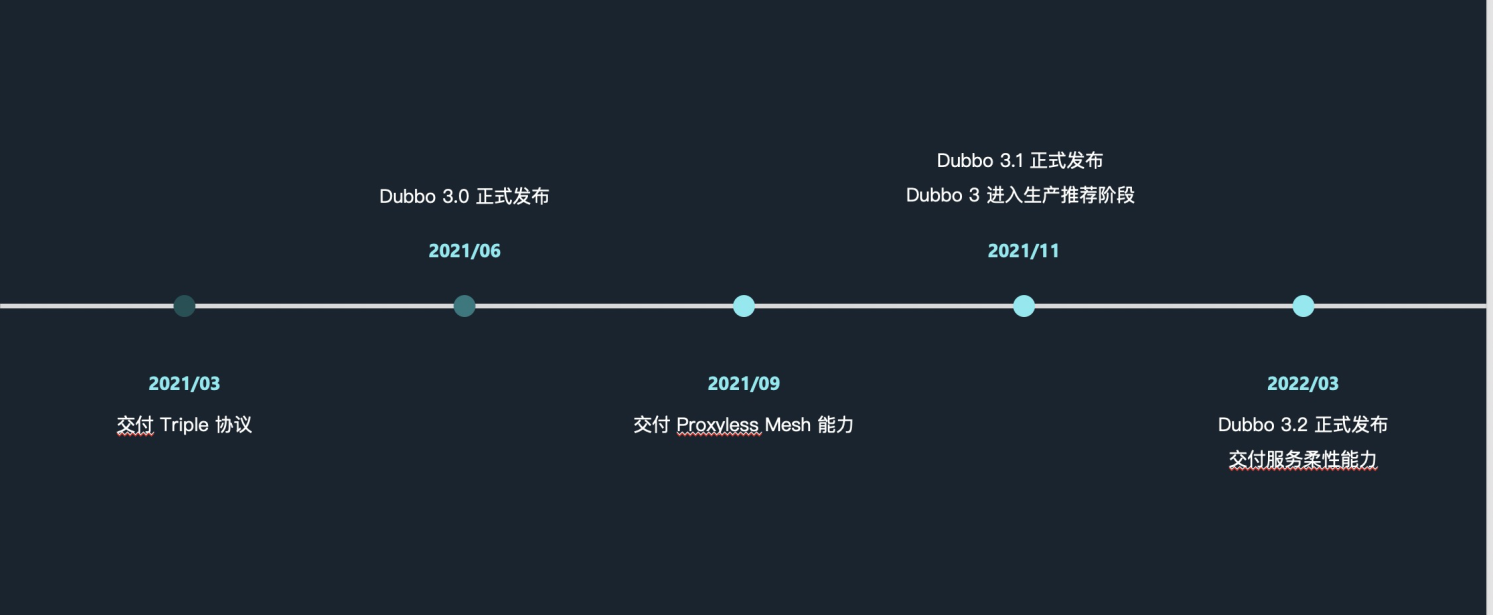 阿里集团业务驱动的升级 —— 聊一聊Dubbo 3.0 的演进思路