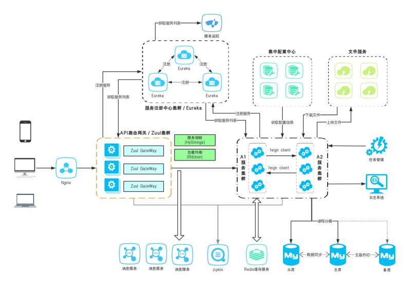 一张图综合交通解决方案航天智慧环保重庆跳蹬河智慧水务管理系统解决