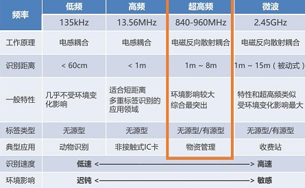 一文快速了解ISM频段