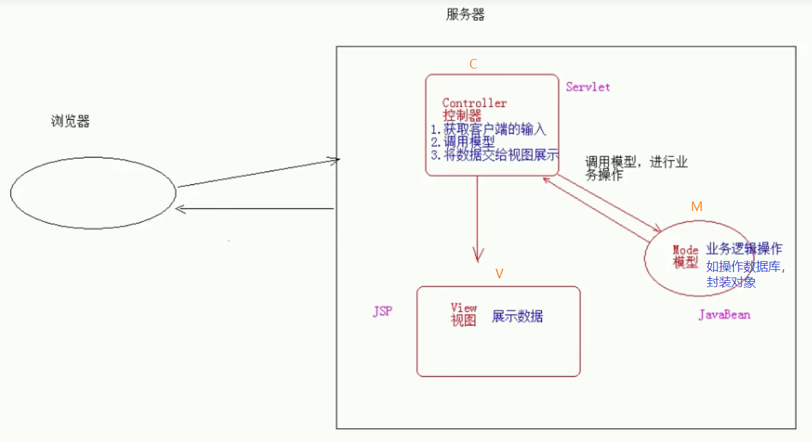 image-20210420093707052