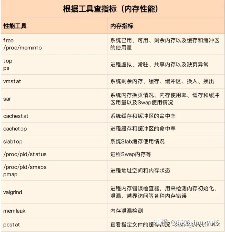 Linux性能优化全景指南