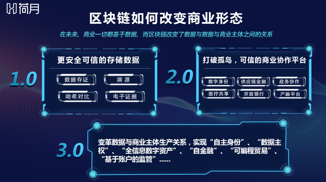 信创 | 区块链技术在信创建设中的应用前景