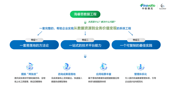 OceanMind海睿思助力企业“数据入表”经济利益流入与生命周期管理