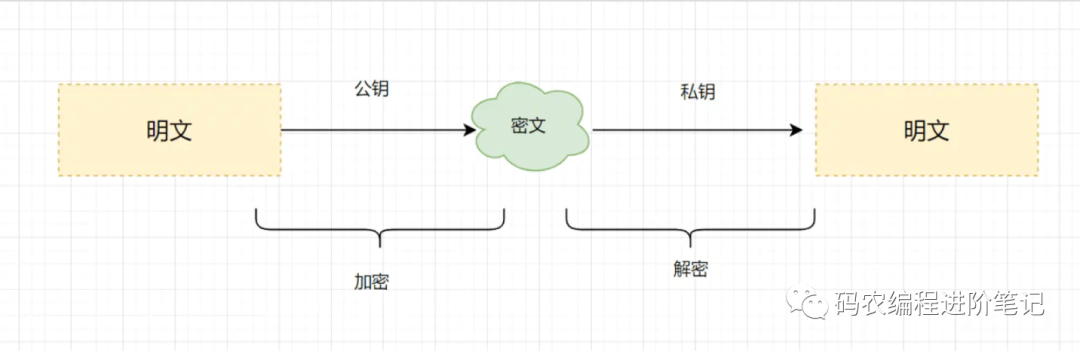 【面试】50道经典计算机网络面试题