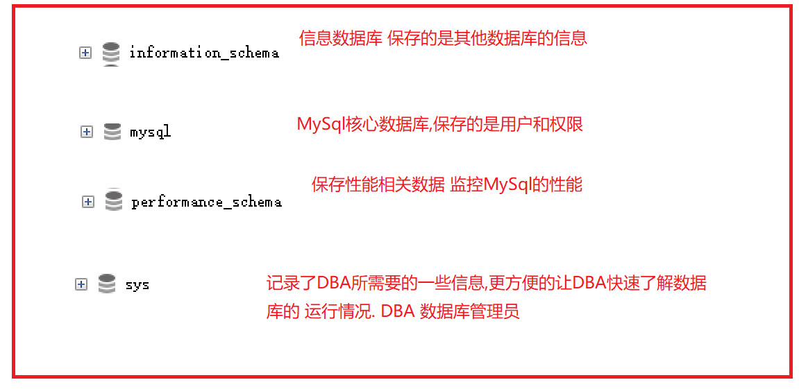 MySql自带数据库的简单介绍.jpg