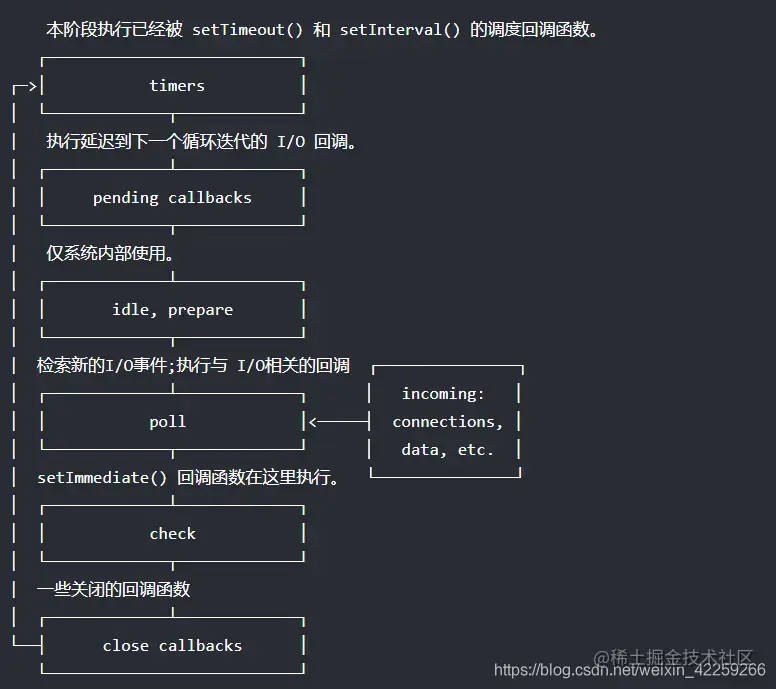 JavaScript面试宝典