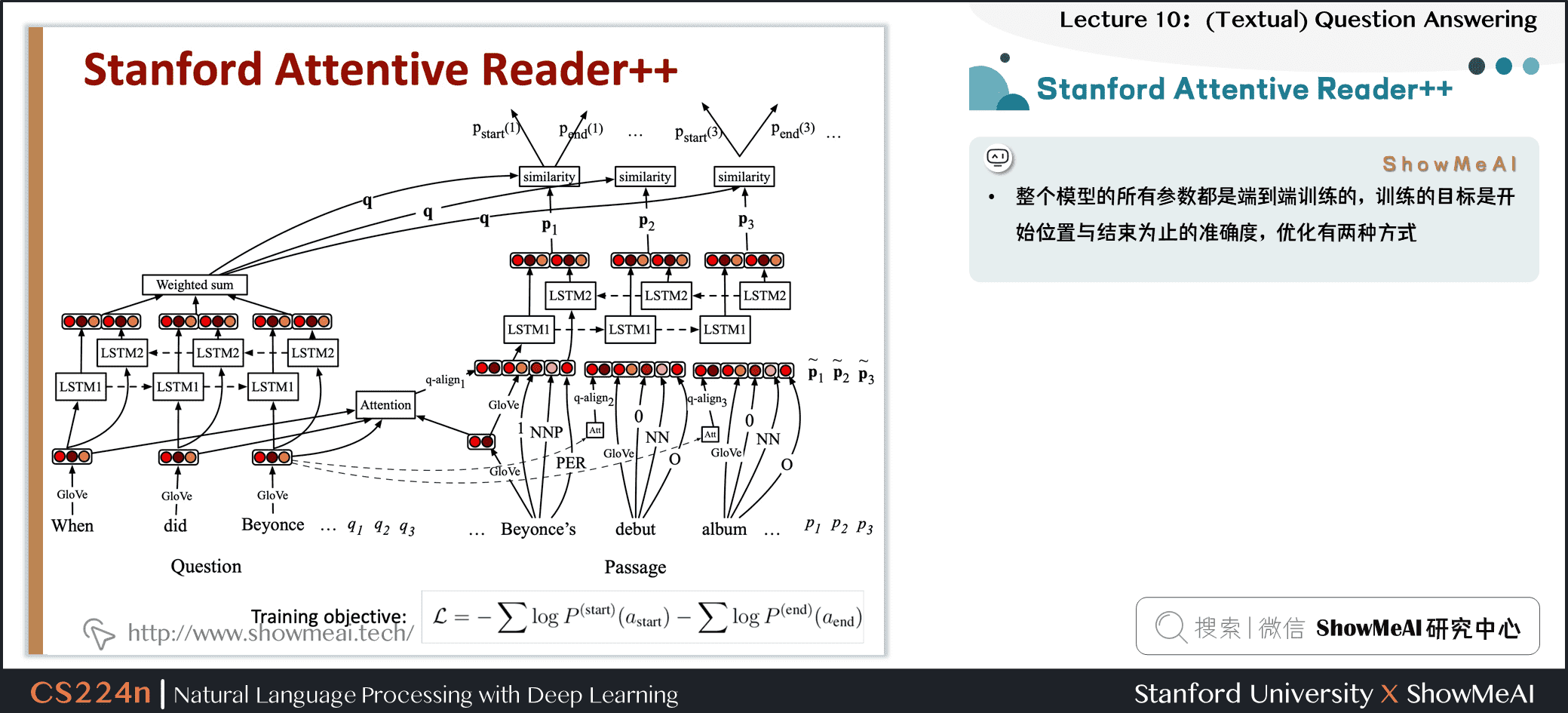 Stanford Attentive Reader++