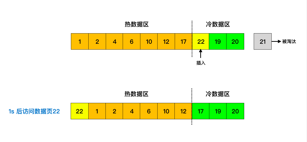 mysql缓冲池_详解MySQL中的缓冲池（buffer pool）