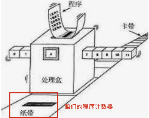 纸带模型