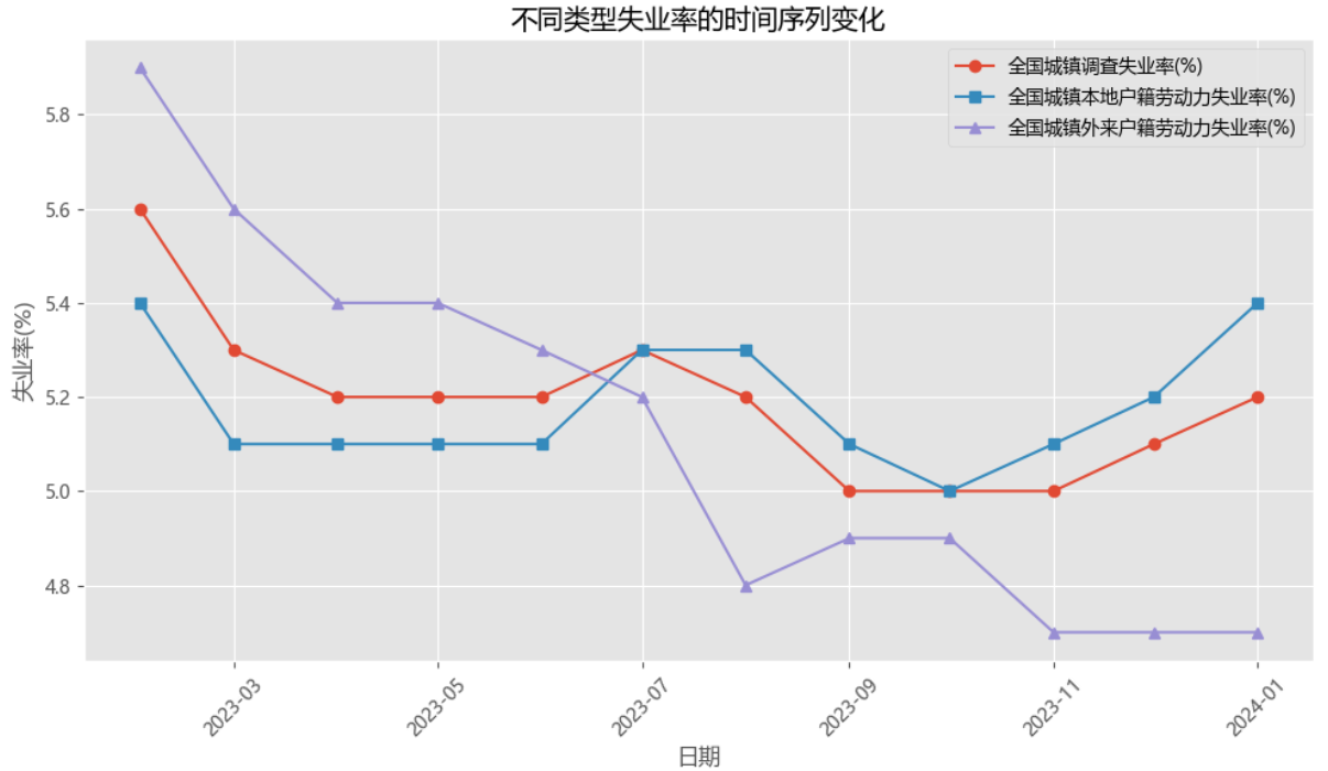 请在此添加图片描述