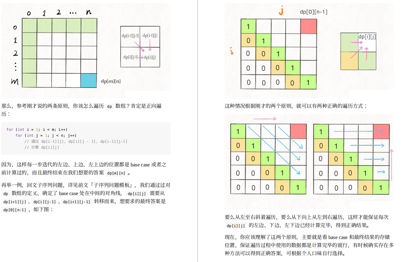 膜拜！字节大神总结的666页大师级算法宝典，分分钟团灭LeetCode