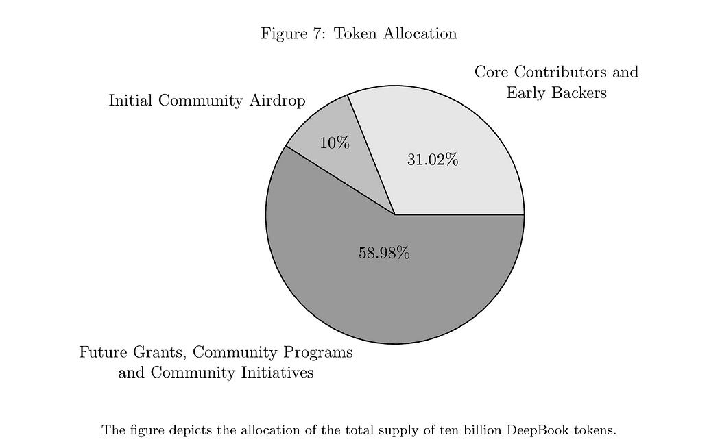 DeepBook通过NFT空投预告Token发布