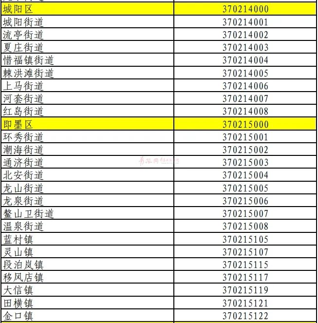 所涉及的山東省縣級以下行政區劃的行政區劃代碼予以公佈.