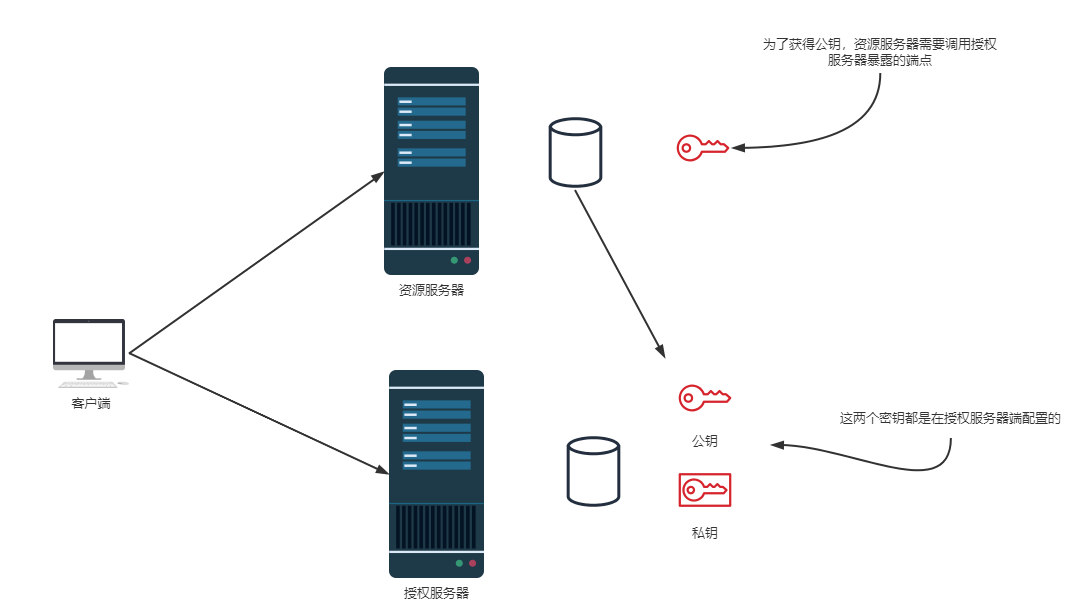 image-20220305141246737