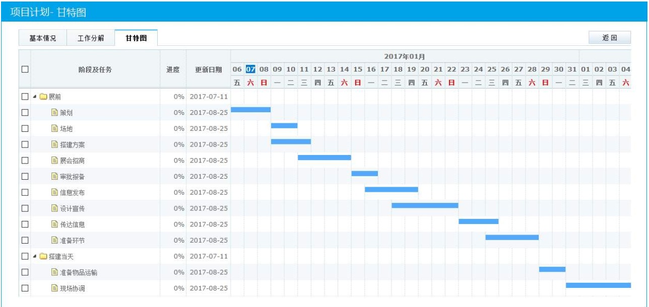 css 竖行进度图_绘制gantt图-DHX Gantt-CSDN博客