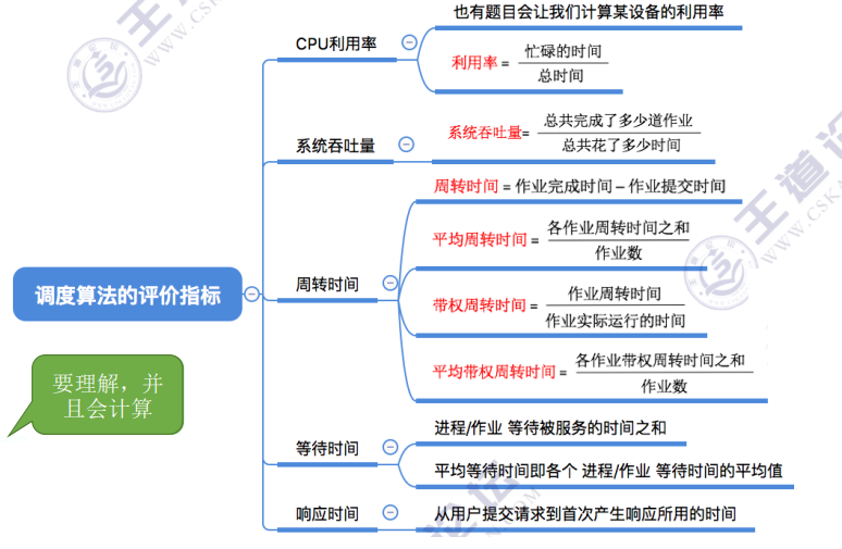 [2.2.3]进程管理——调度算法的评价指标