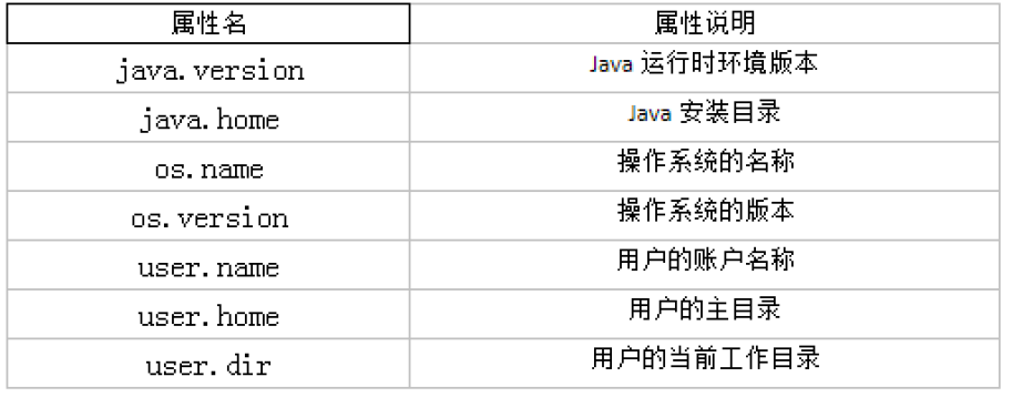 Java高级-常用类-String、Date、Compare、Other