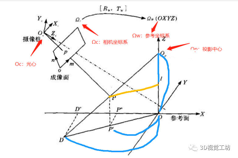 一文详解单目结构光参数法 3d视觉工坊 程序员宅基地 单目结构光 程序员宅基地