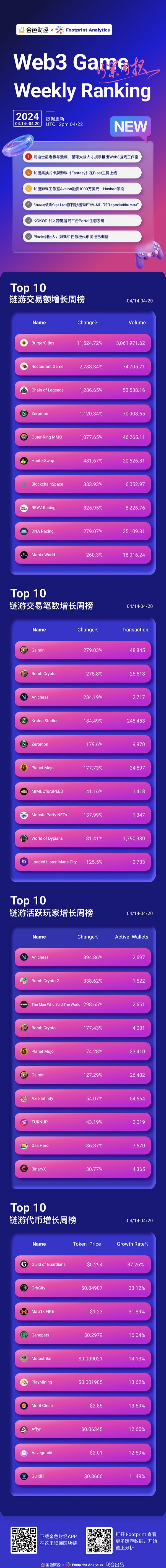 Web3 游戏周报（4.14-4.20）