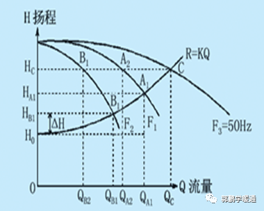 曲线增加实心点