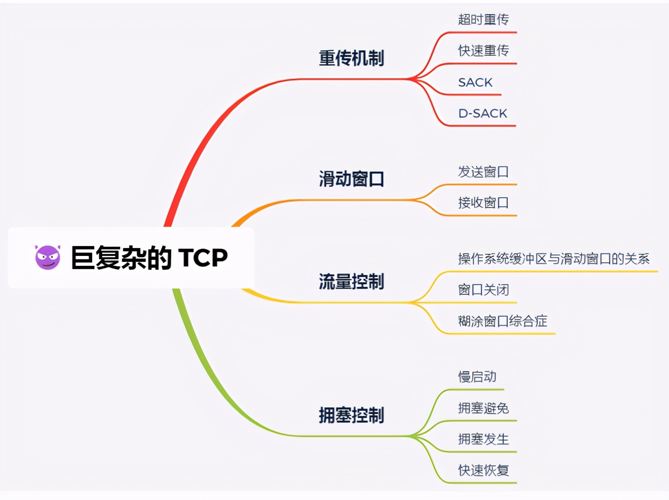 震撼！华为工程师又出神作，这份操作系统与网络，助你横扫BAT