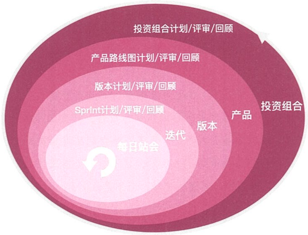 PMBOK® 第六版 项目进度管理知识领域