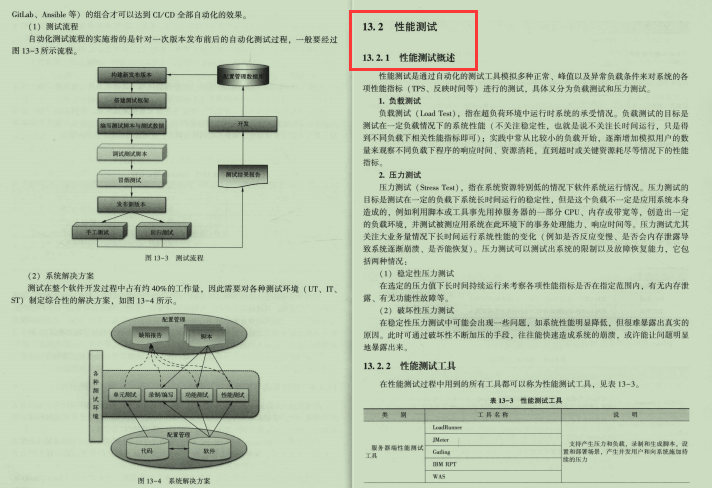 阿里达摩院出品5-10年Java软件架构师笔记，寻找天堑之路