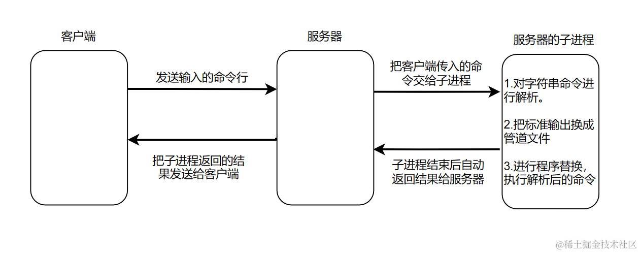 Udp实现一个小型shell