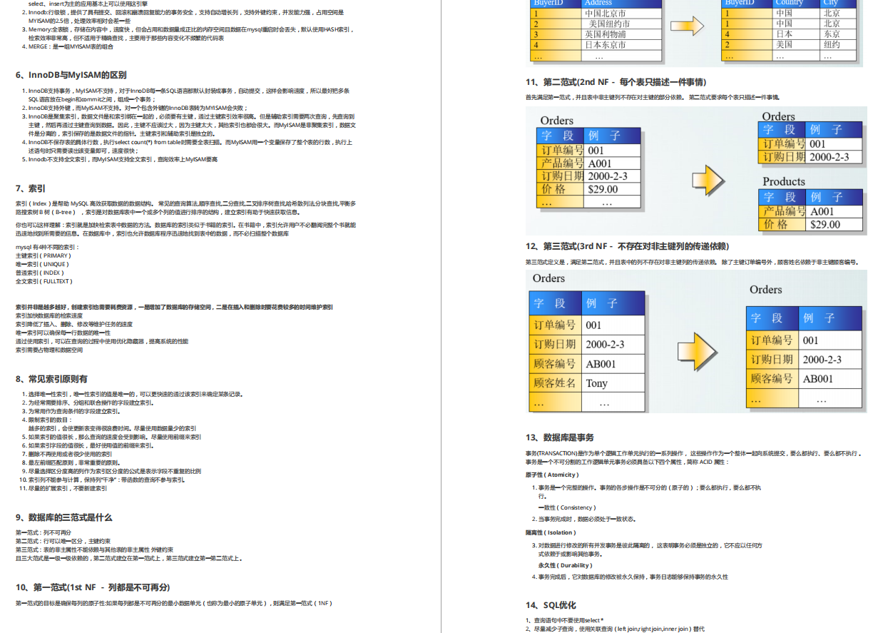 对标阿里P9级Java面试题，已助我砍下字节、蚂蚁、滴滴三家Offer