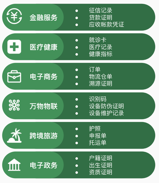 可验证凭证 – 数字身份的核心