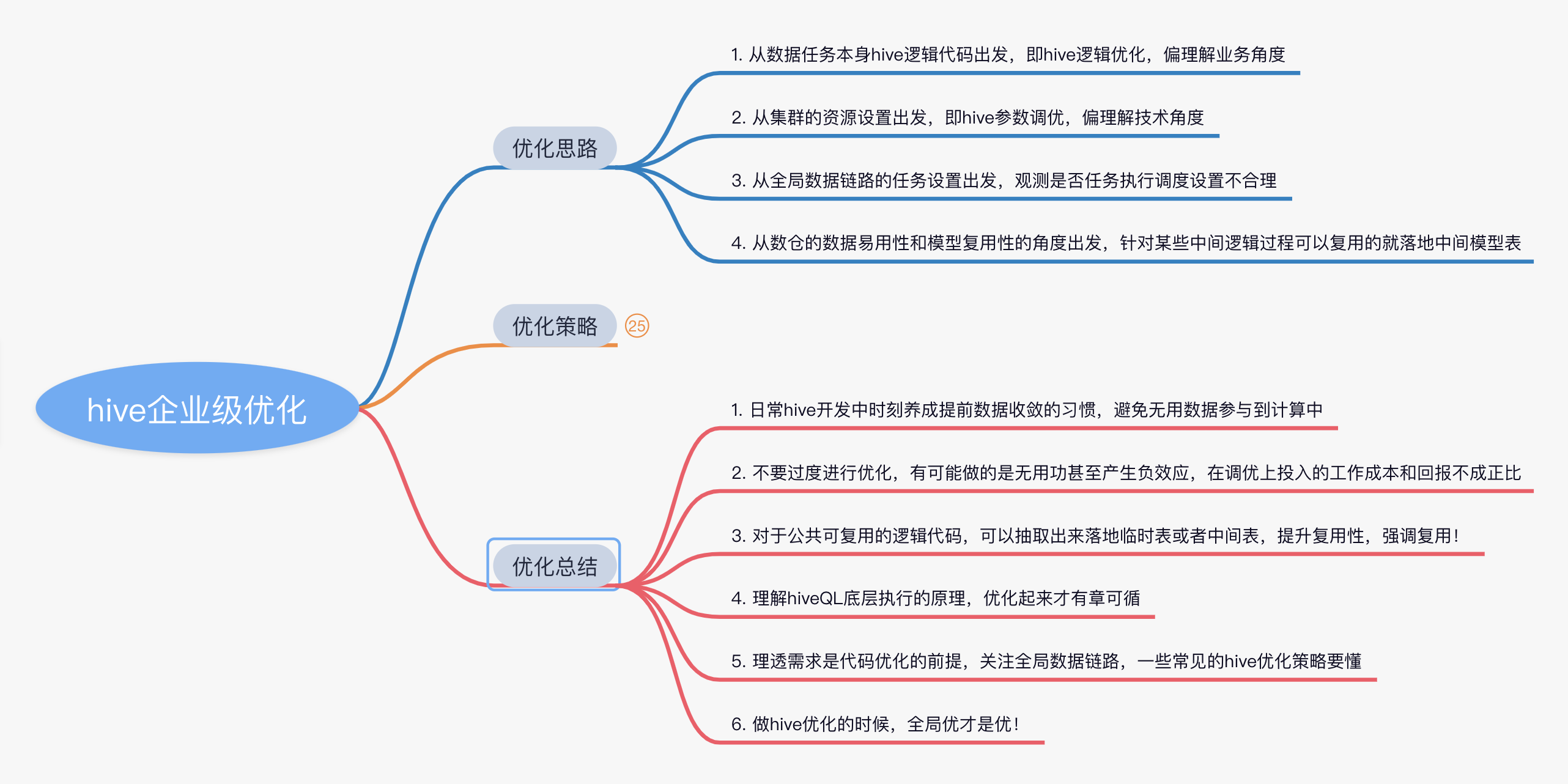 hive企业级优化思维导图.png