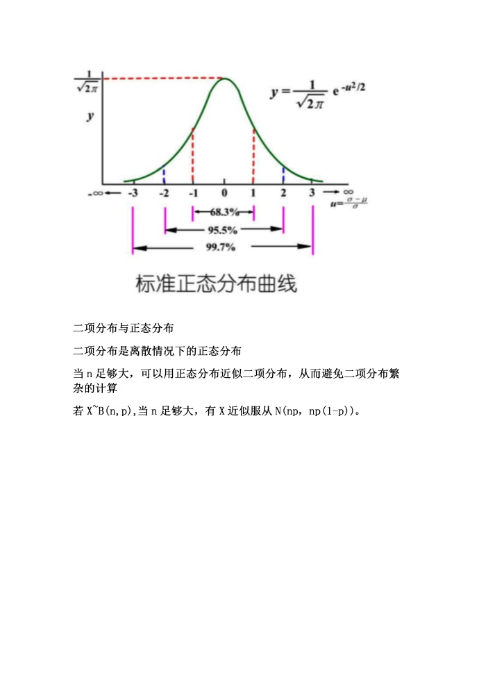 机器学习-数学基础02