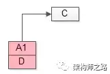 CAS下ABA问题及优化方案｜架构师之路