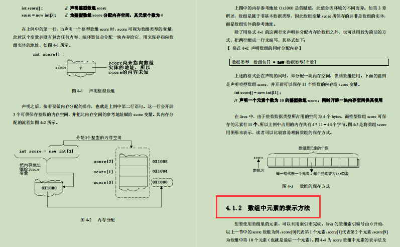 Java Zero Foundation to Advanced Collection!  Take me from Xiaobai to Great God, from zero to 20K monthly salary