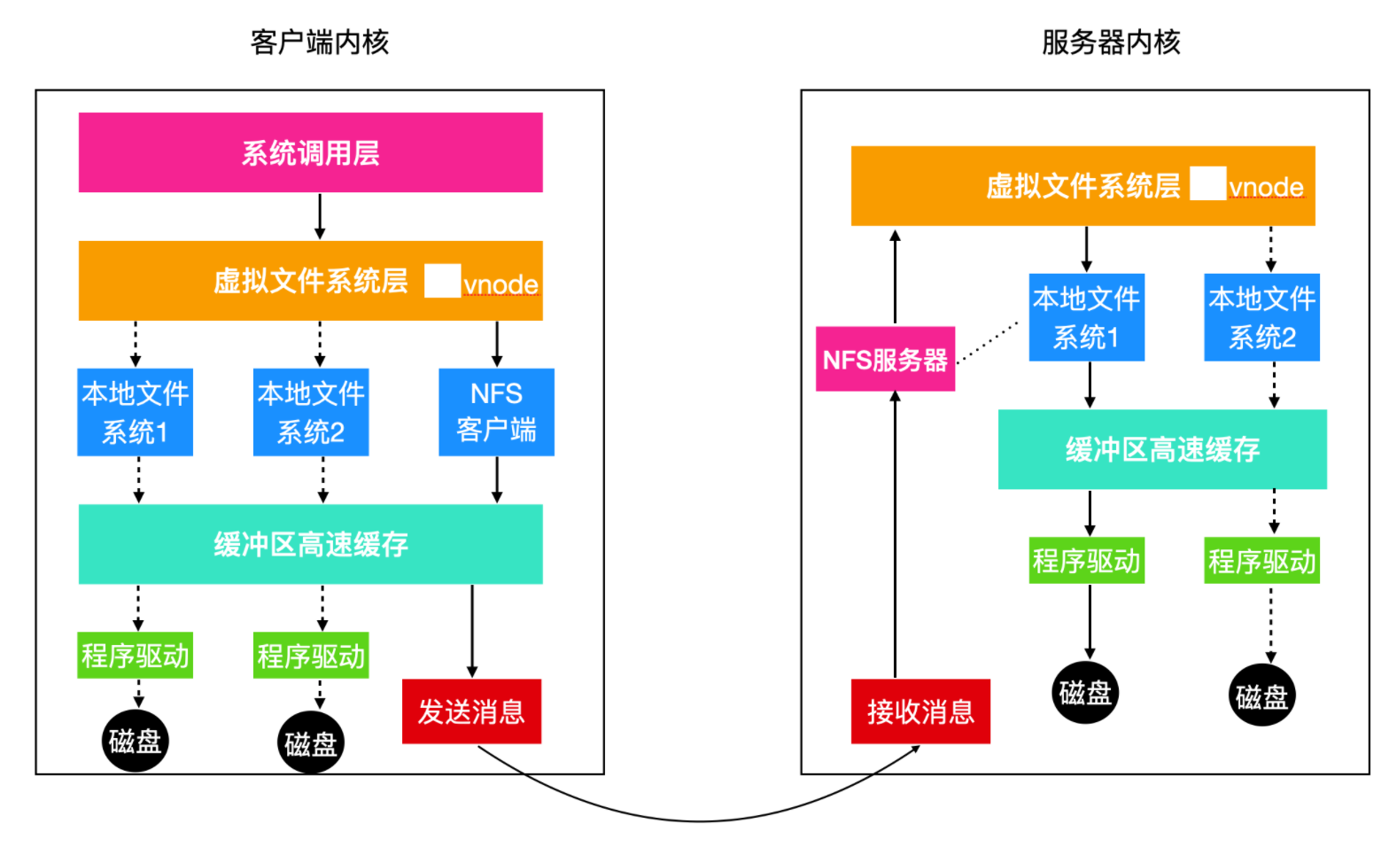 对不起，学会这些 Linux 知识后，我有点飘