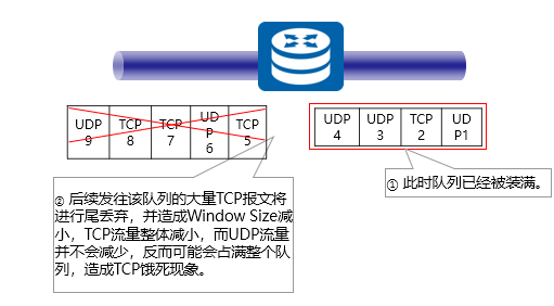 TCP饿死.png