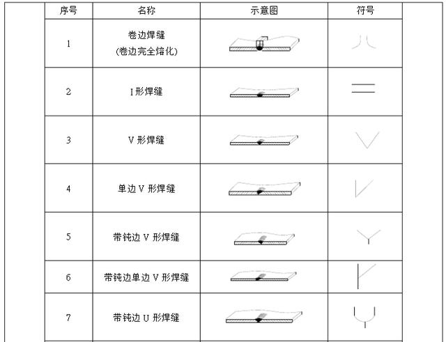 lisp焊接符号标注搞懂钣金件焊接再也不难教你如何辨别这些常用符号