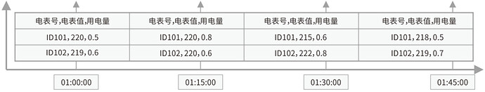 时序数据范例