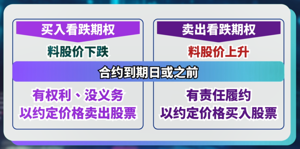 新手必须认识的期权四种基本策略_最基本的期权策略-CSDN博客