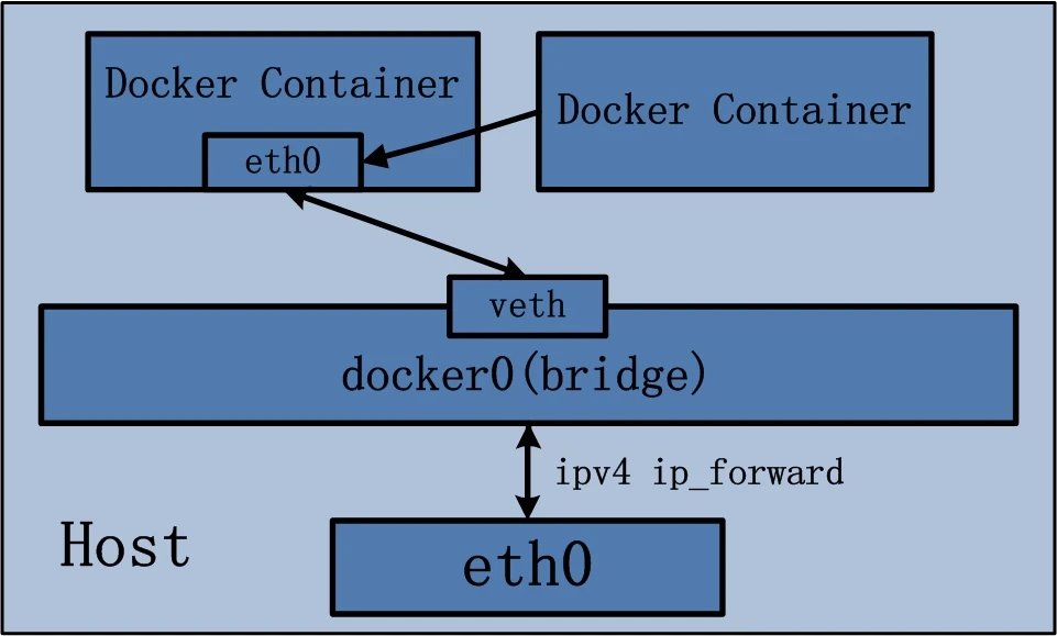 container.webp