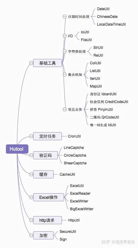 Hutool——国产良心工具包，让你的java变得更甜