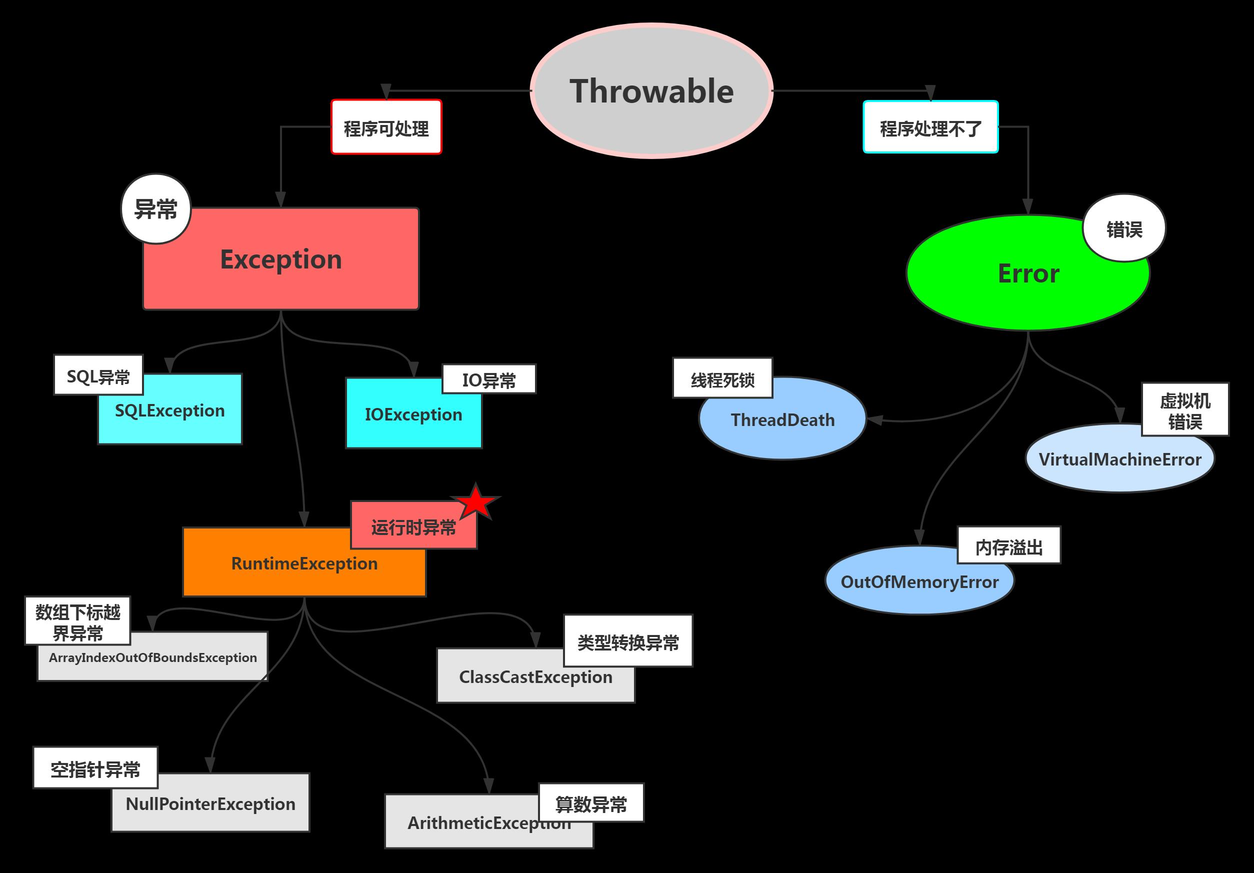 java e.getmessage() null,Java 求助！ 为什么我拿不到错误信息，e.getMessage()